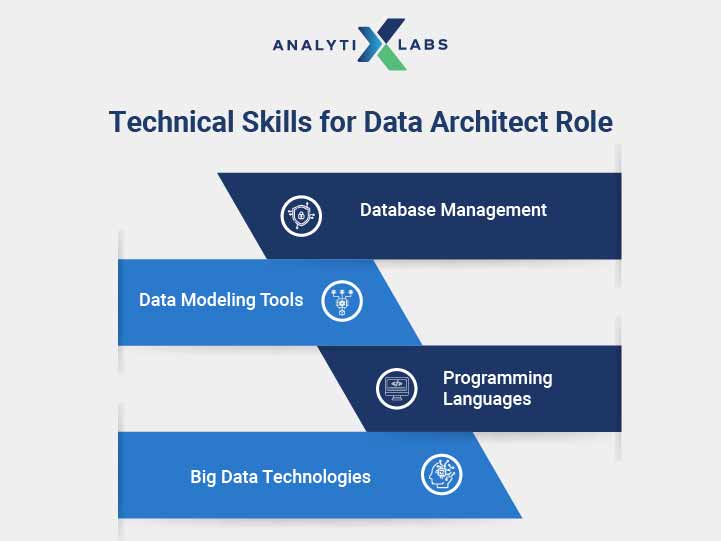 technical skills for data architect