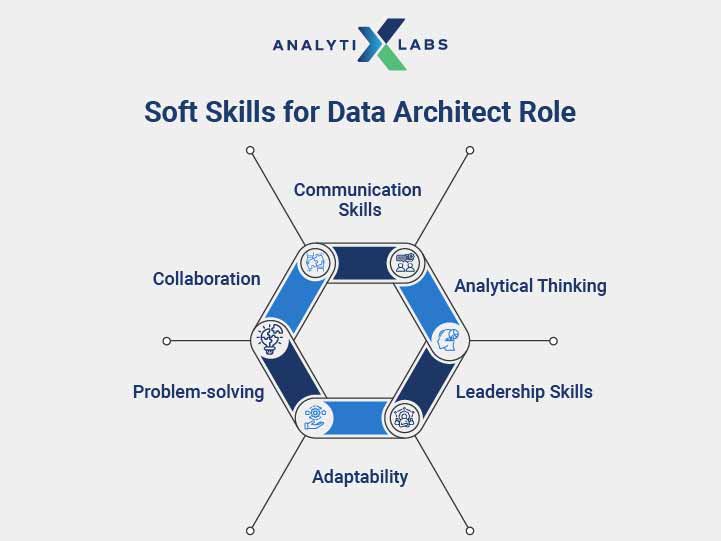 soft skills for data architect