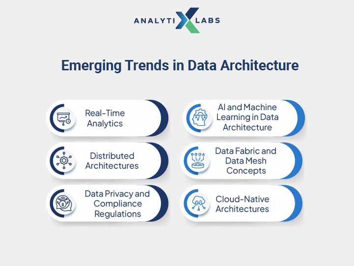 emerging trends in data architecture