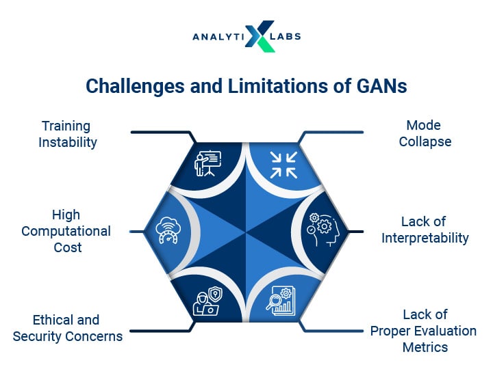 challenges of generative adversarial networks