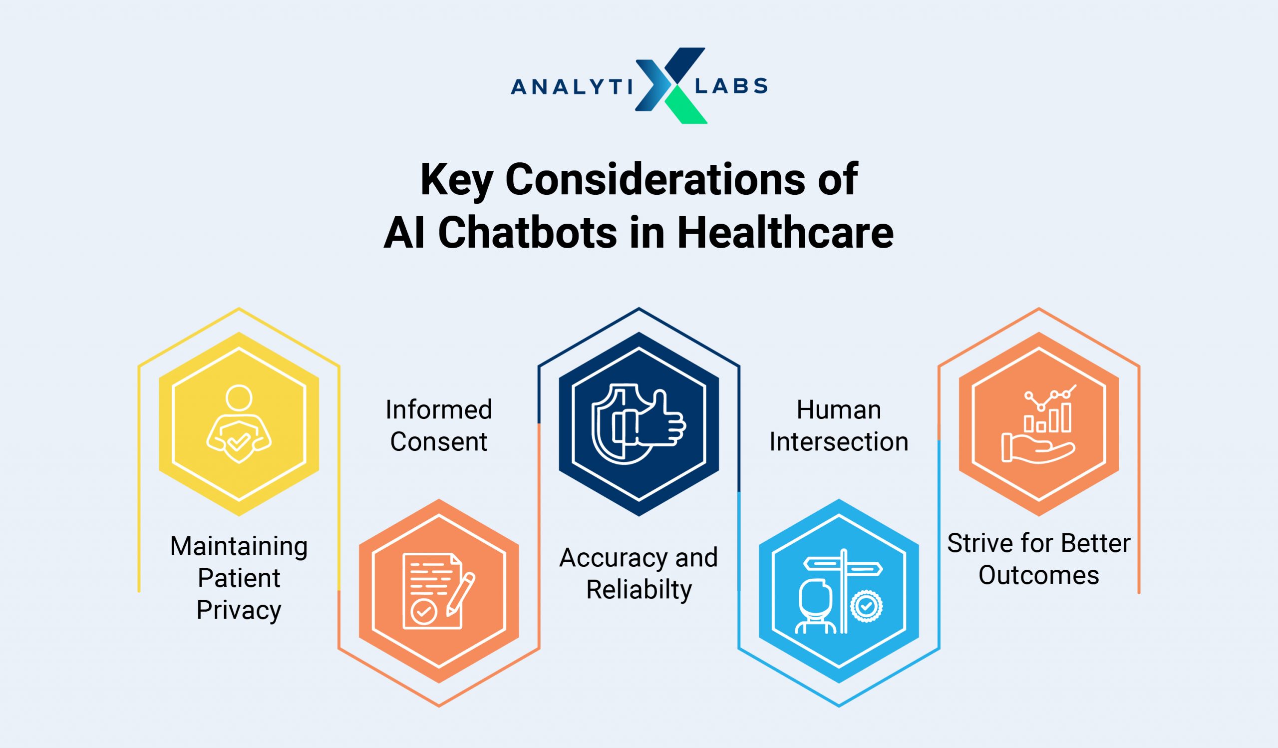 considerations for using AI chatbots in healthcare