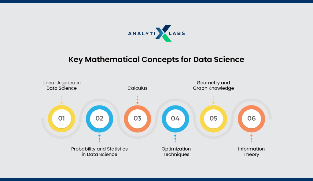 key mathematical concepts in data science