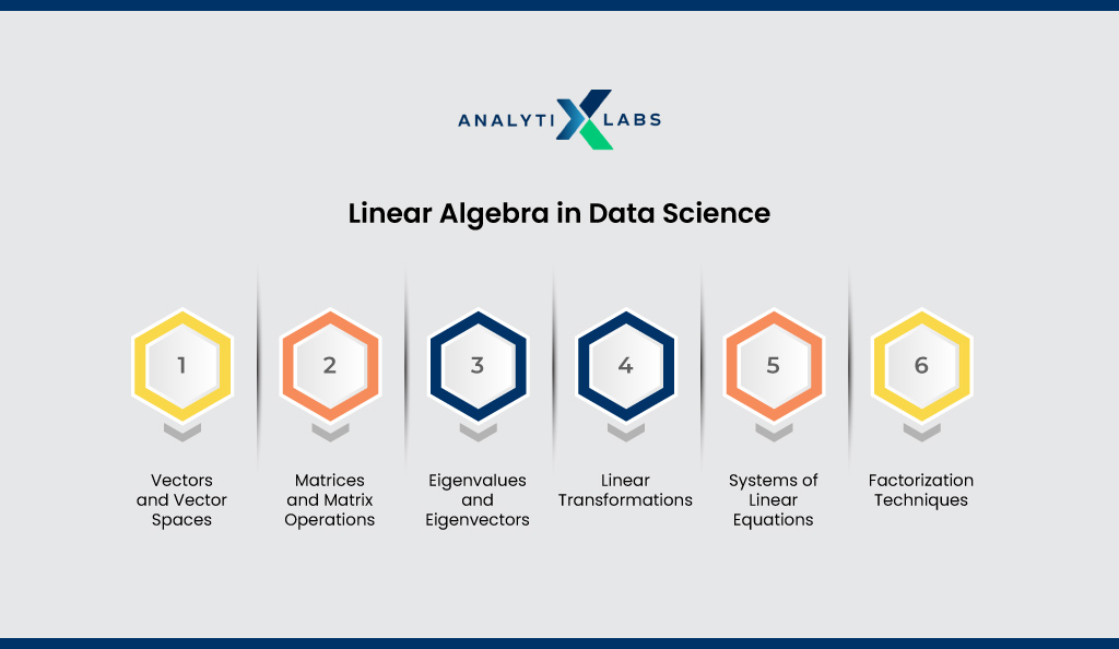 linear algebra in data science