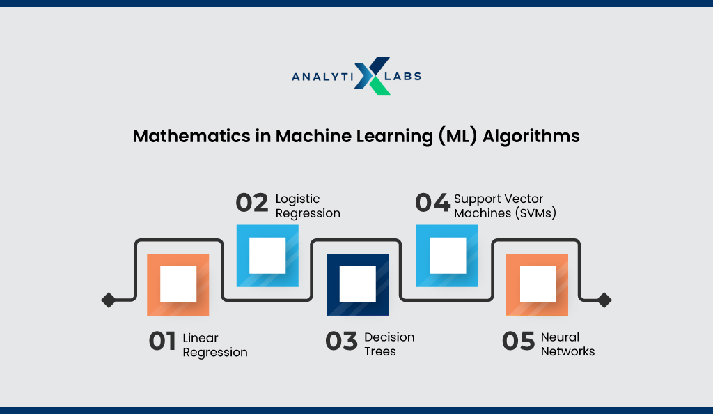 mathematics in machine learning algorithms