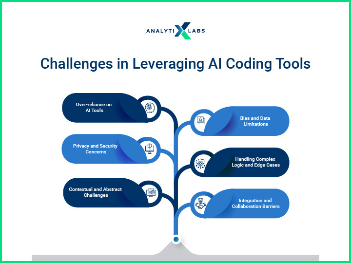 challenges of using ai coding tools