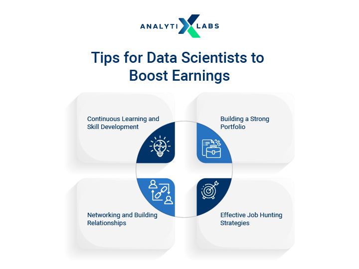 tips to boost data science earnings