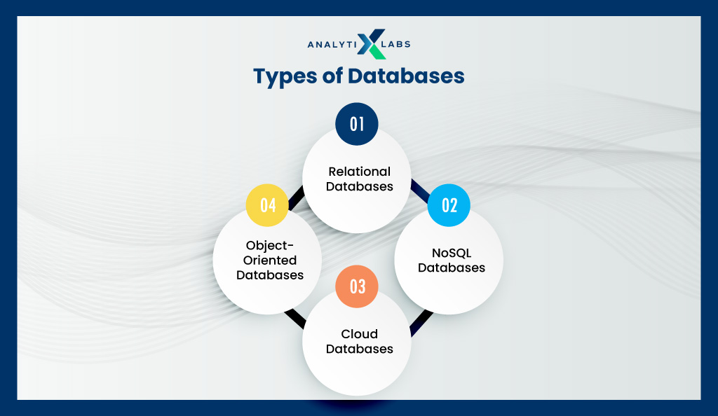 types of databases