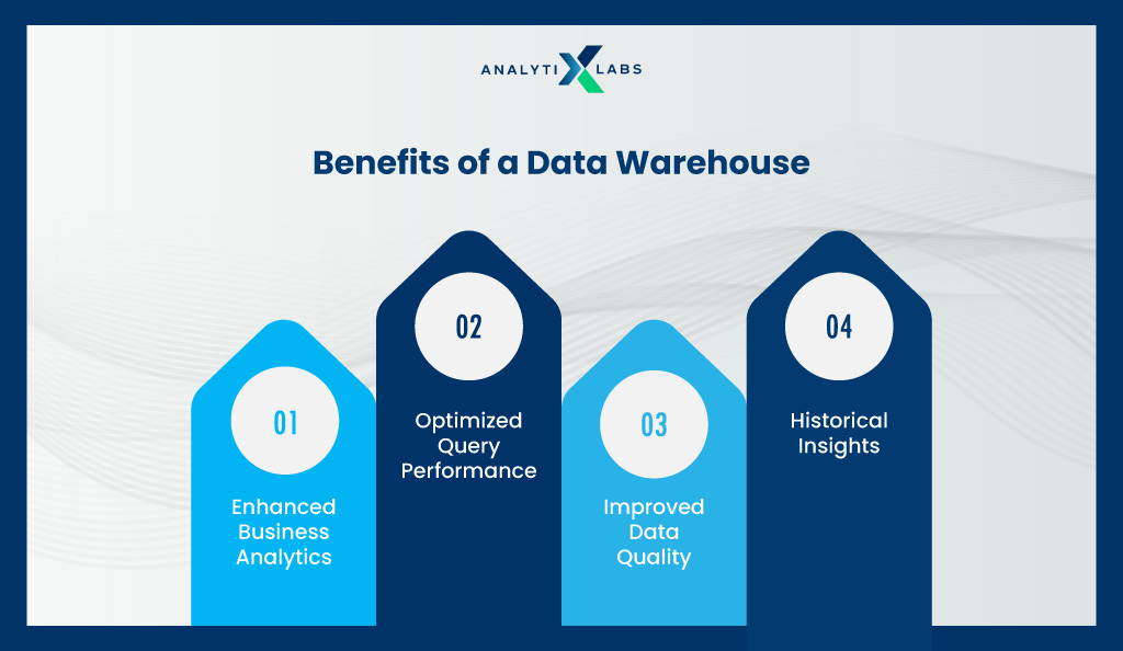 benefits of data warehouse