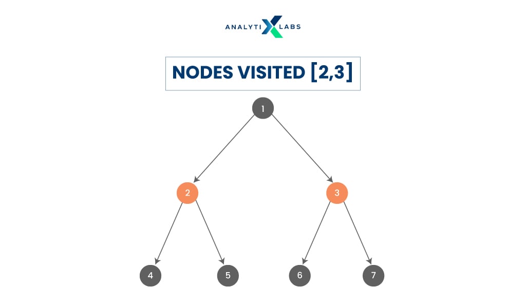 level-order tree traversal in data structure