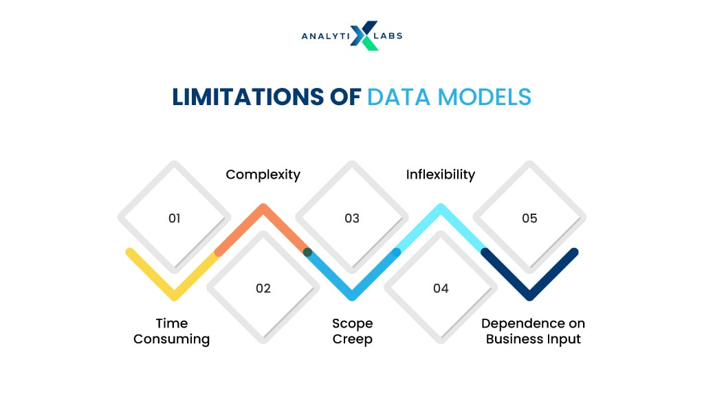 limitations of data models