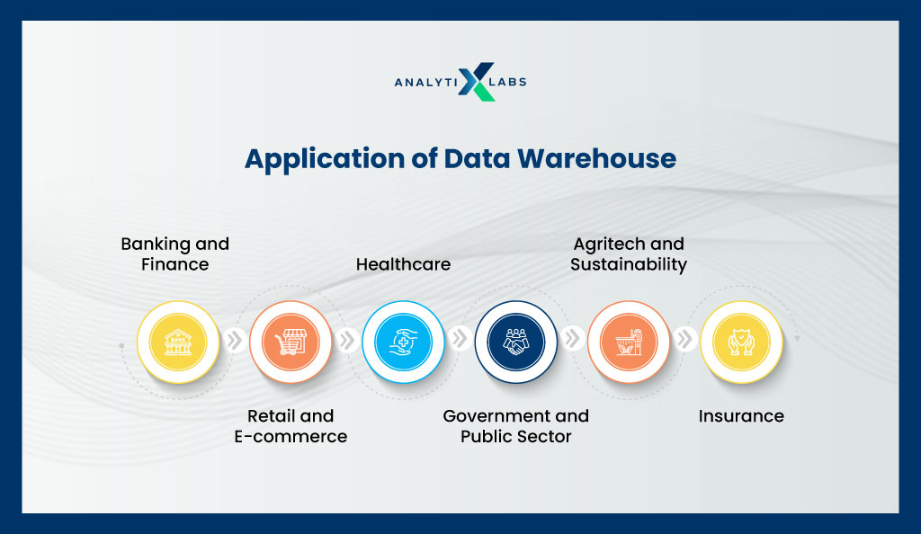 applications of data warehouse