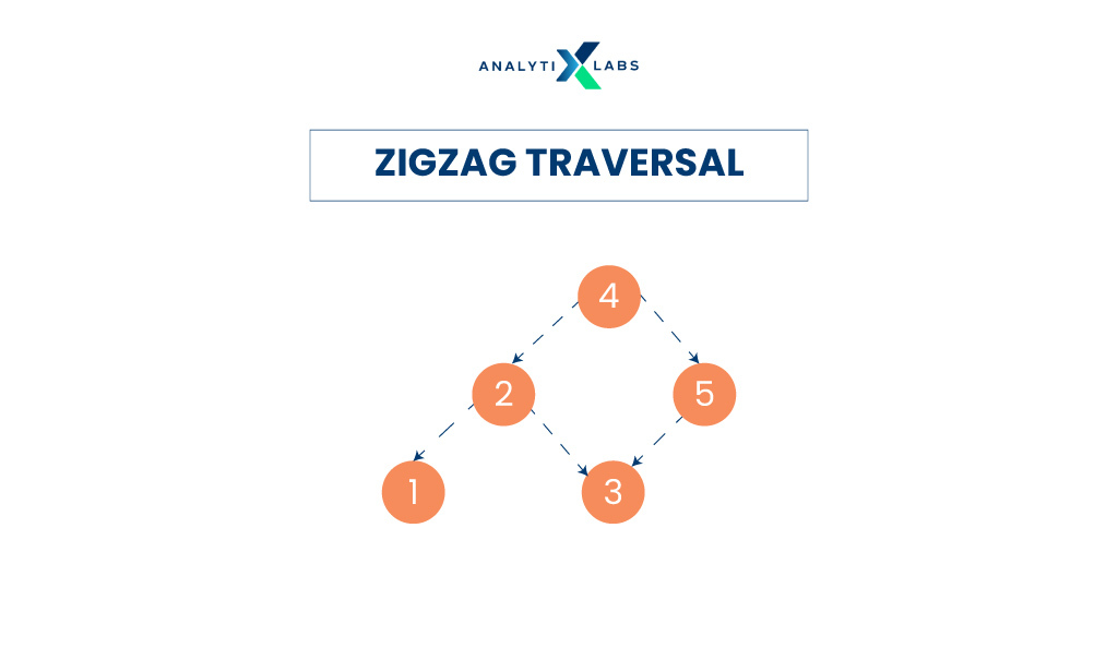 zigzag traversal