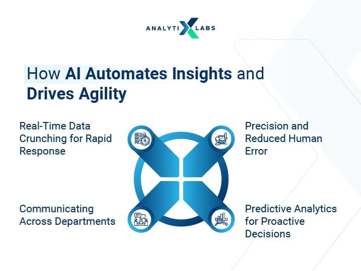 role of ai in automating insights