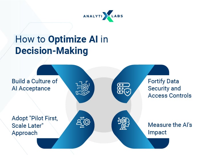 how to optimize ai for decision making