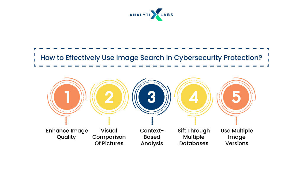 using image search in cybersecurity