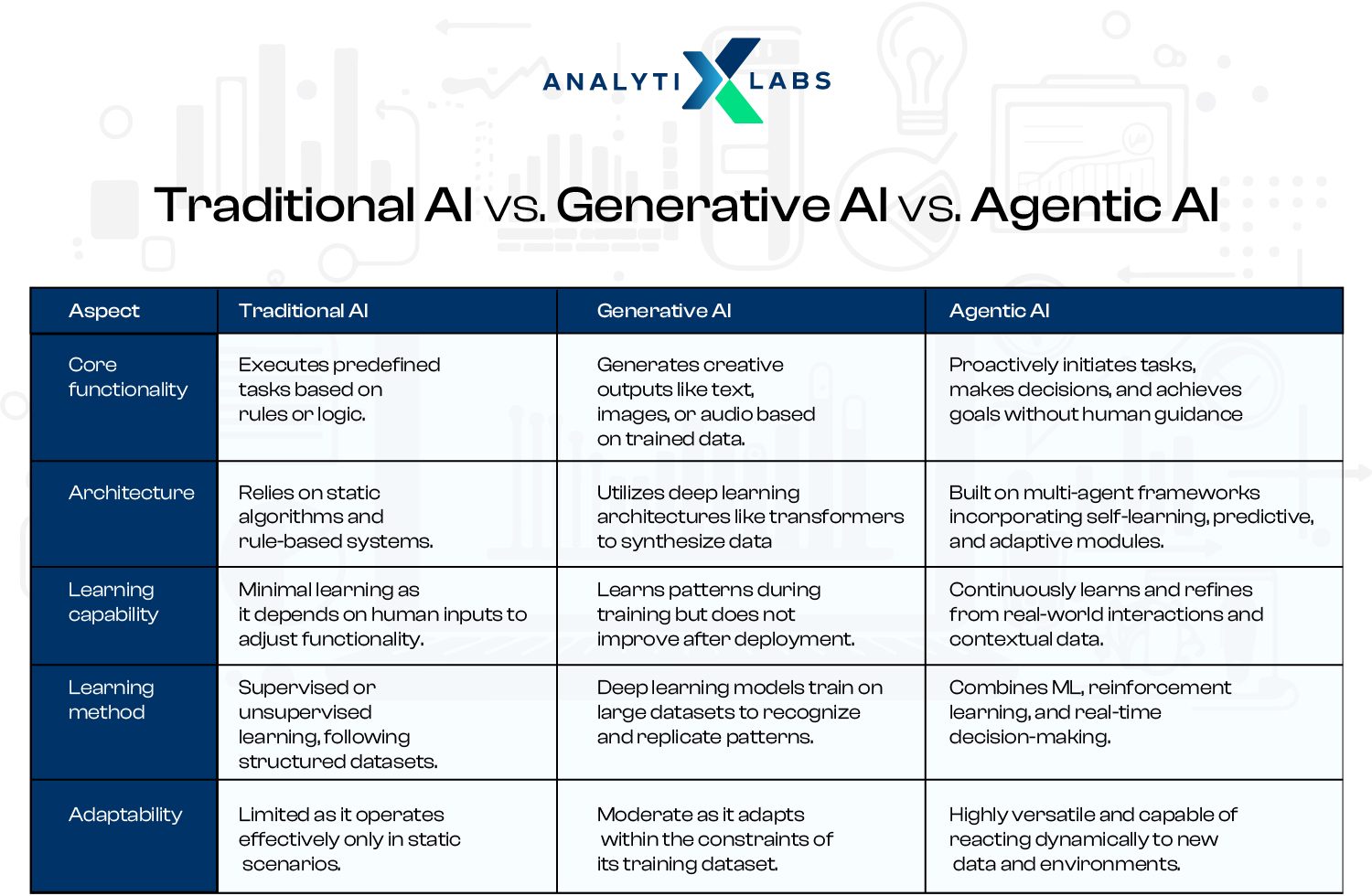 Agentic AI in Workforce: Key Benefits, Challenges & Future Trends