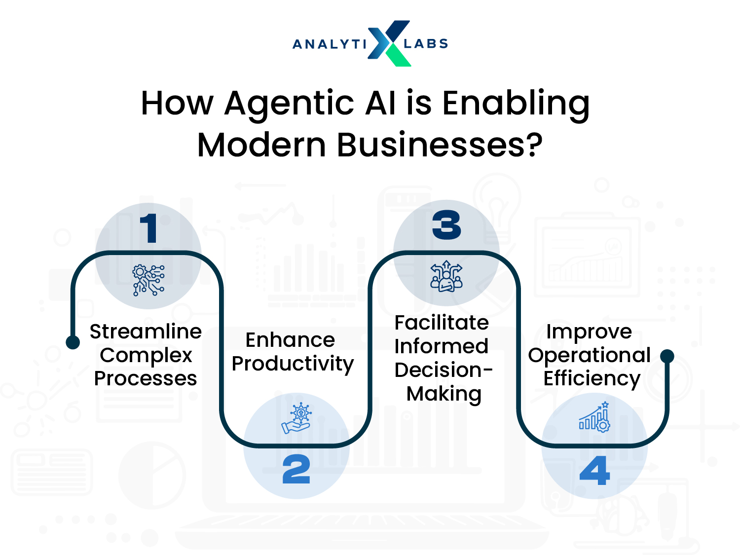 agentic ai for modern business