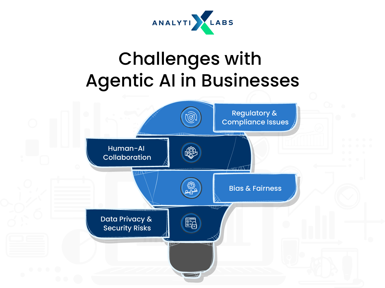 agentic ai challenges