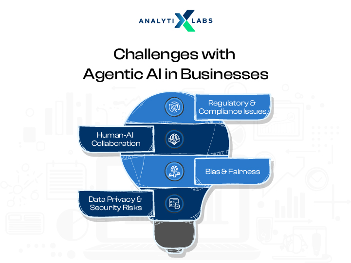 Agentic AI in Workforce: Key Benefits, Challenges & Future Trends