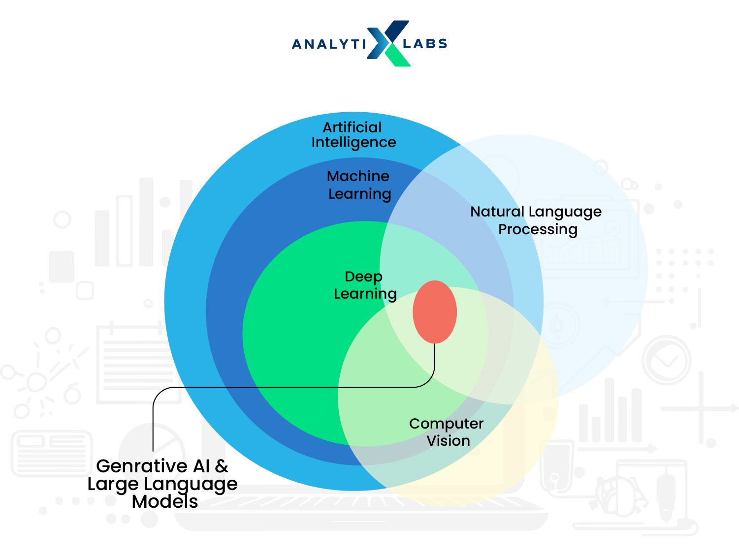 What is Agentic AI