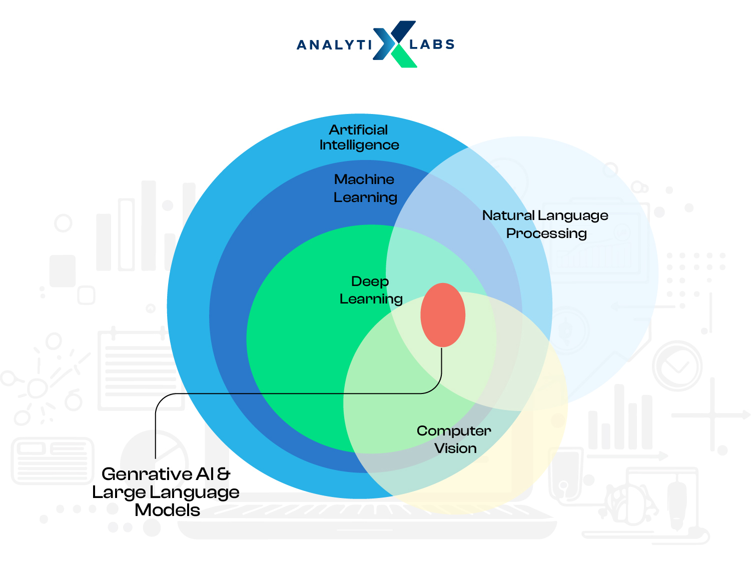 Agentic AI in Workforce: Key Benefits, Challenges & Future Trends